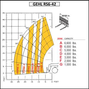 FORKLIFT%2c+REACH+6%2c000+LB.+42%27+RS6-42